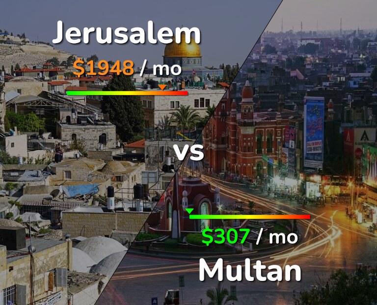 Cost of living in Jerusalem vs Multan infographic