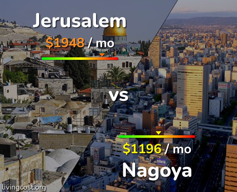 Cost of living in Jerusalem vs Nagoya infographic