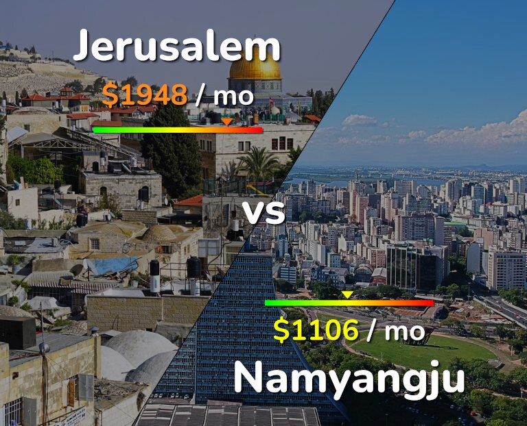 Cost of living in Jerusalem vs Namyangju infographic