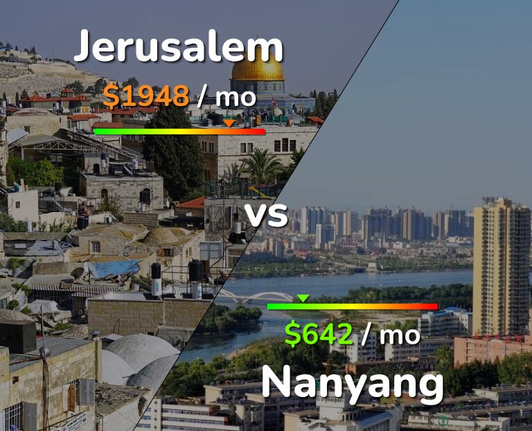 Cost of living in Jerusalem vs Nanyang infographic