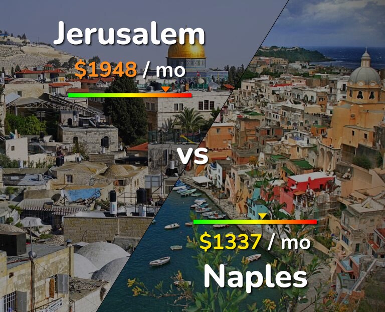 Cost of living in Jerusalem vs Naples infographic