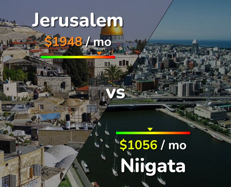 Cost of living in Jerusalem vs Niigata infographic
