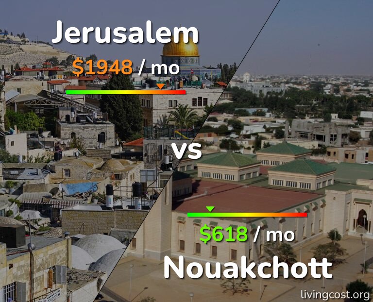 Cost of living in Jerusalem vs Nouakchott infographic