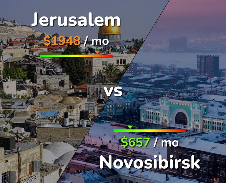 Cost of living in Jerusalem vs Novosibirsk infographic