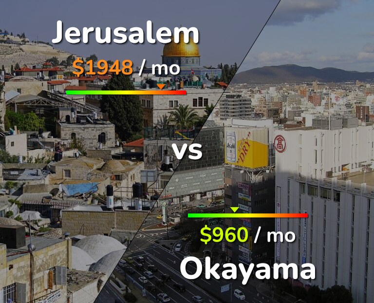 Cost of living in Jerusalem vs Okayama infographic
