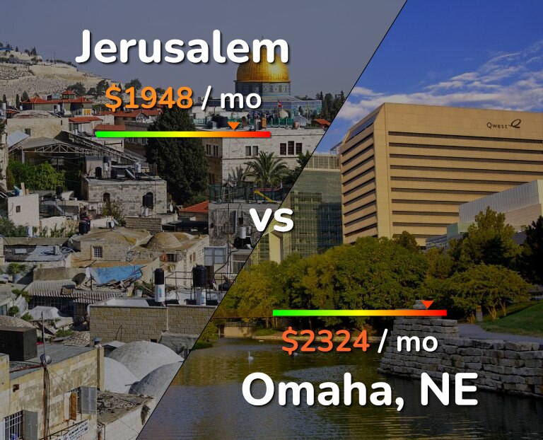 Cost of living in Jerusalem vs Omaha infographic
