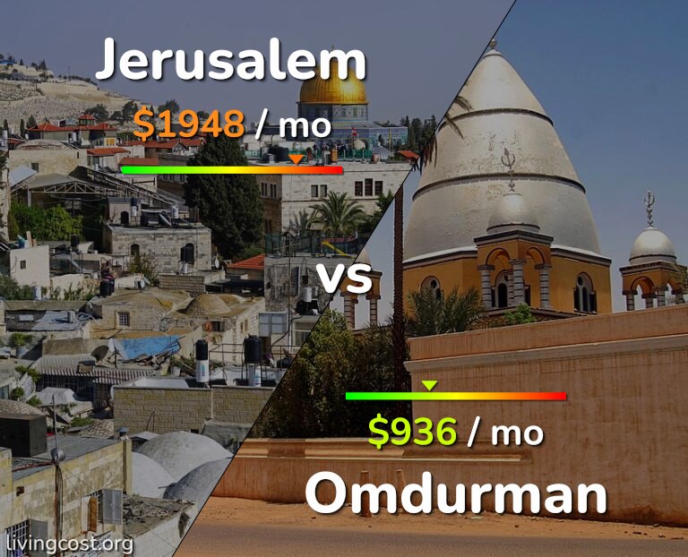 Cost of living in Jerusalem vs Omdurman infographic