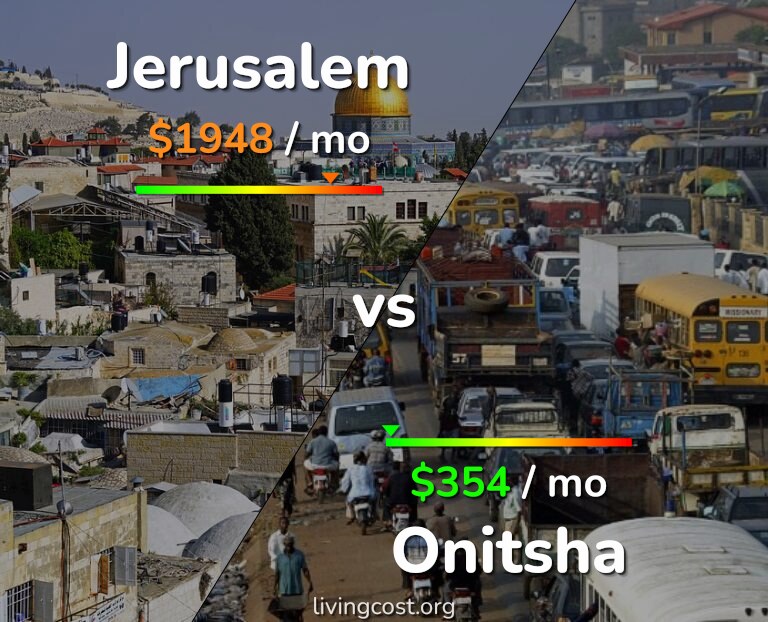 Cost of living in Jerusalem vs Onitsha infographic