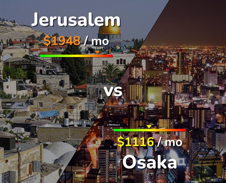 Cost of living in Jerusalem vs Osaka infographic