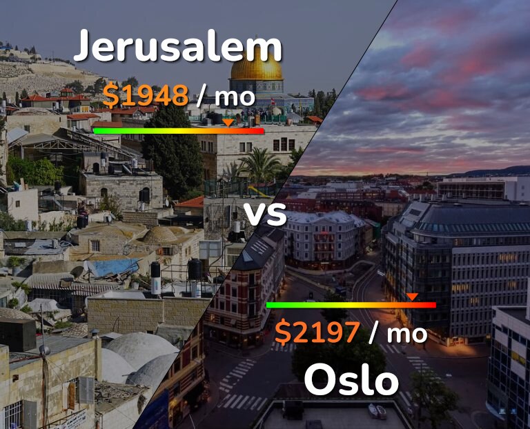 Cost of living in Jerusalem vs Oslo infographic