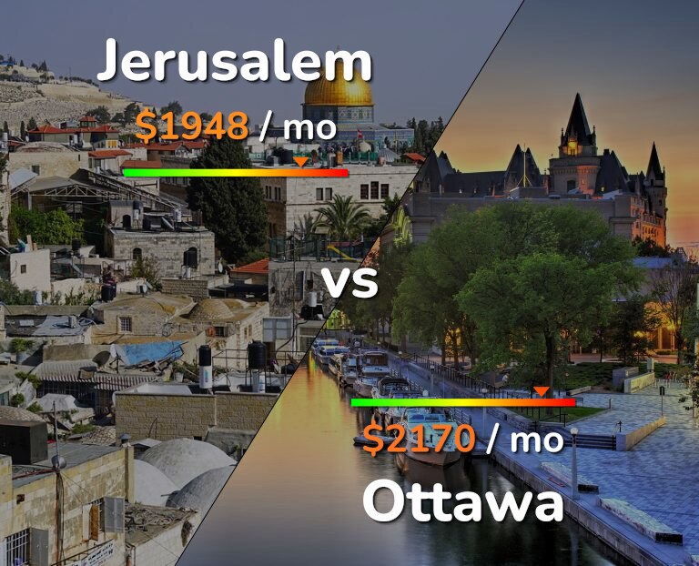 Cost of living in Jerusalem vs Ottawa infographic