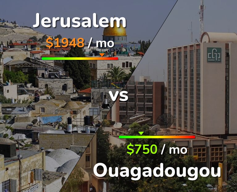 Cost of living in Jerusalem vs Ouagadougou infographic
