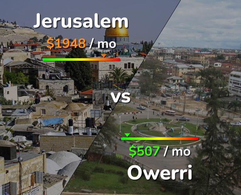 Cost of living in Jerusalem vs Owerri infographic