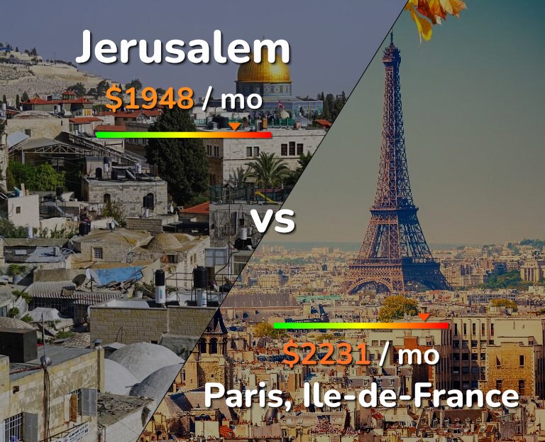 Cost of living in Jerusalem vs Paris infographic