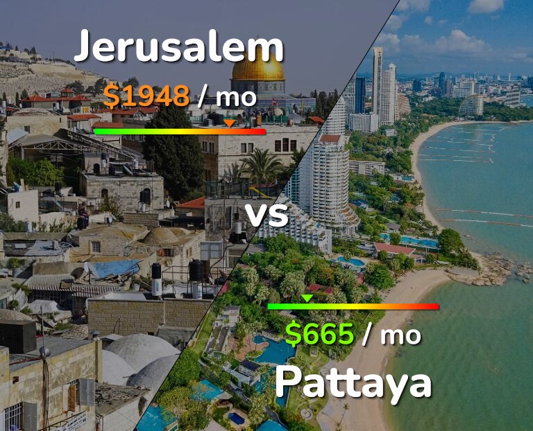 Cost of living in Jerusalem vs Pattaya infographic