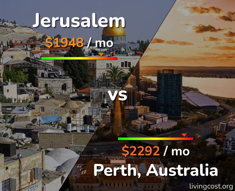 Cost of living in Jerusalem vs Perth infographic