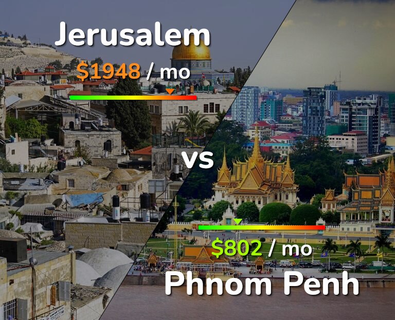 Cost of living in Jerusalem vs Phnom Penh infographic