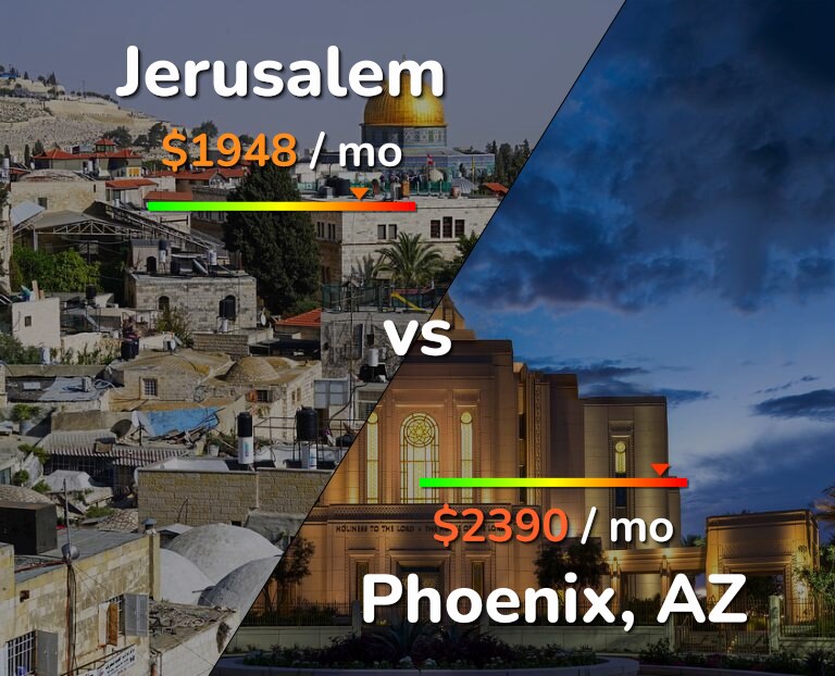 Cost of living in Jerusalem vs Phoenix infographic