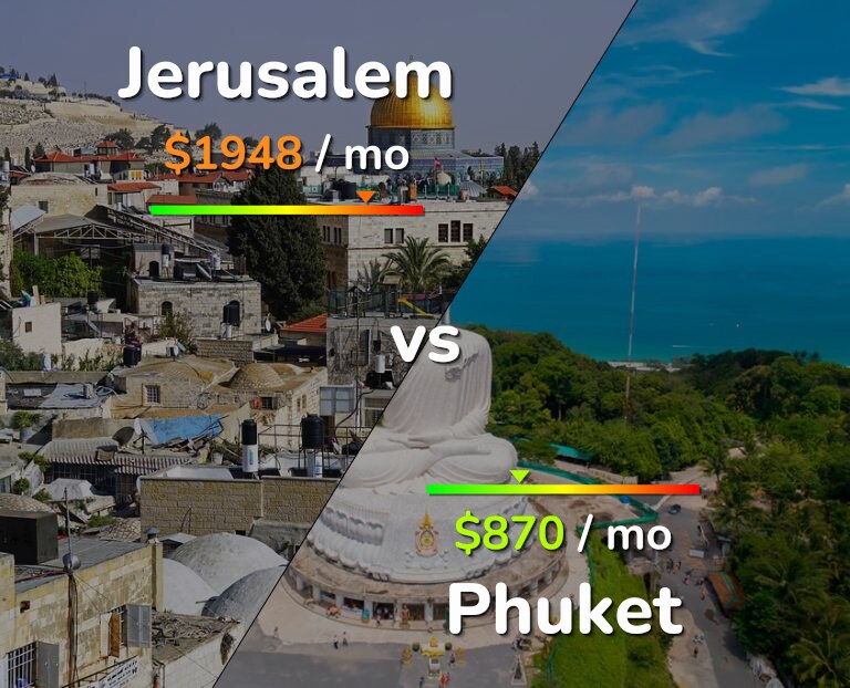Cost of living in Jerusalem vs Phuket infographic