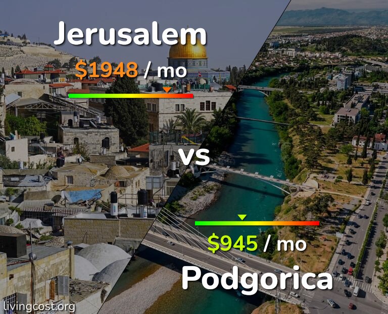 Cost of living in Jerusalem vs Podgorica infographic
