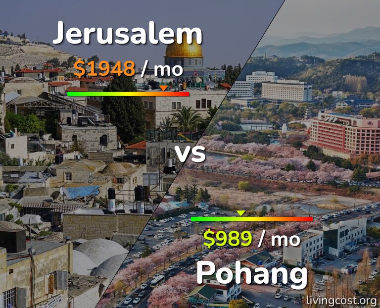 Cost of living in Jerusalem vs Pohang infographic