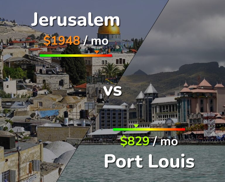Cost of living in Jerusalem vs Port Louis infographic