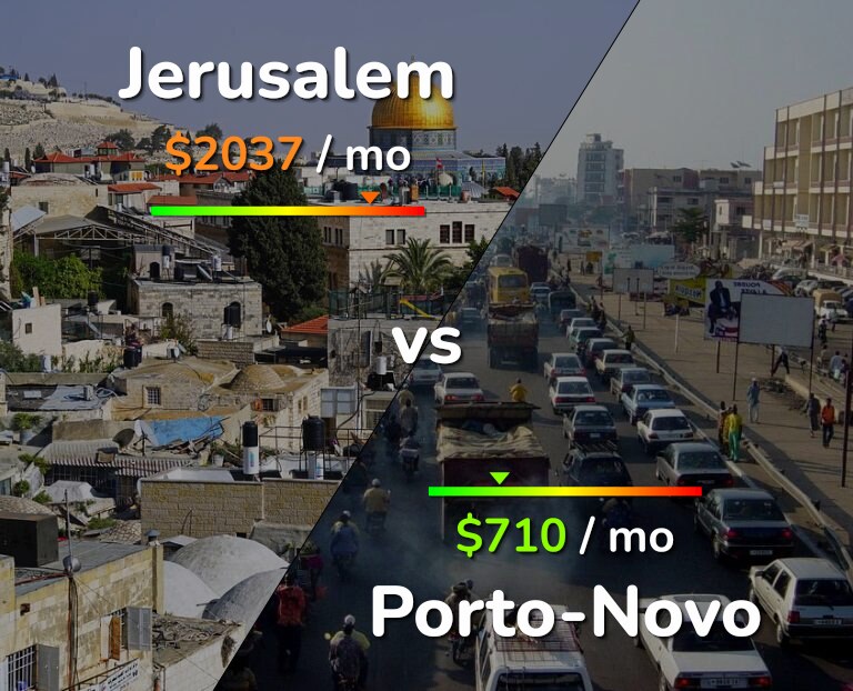 Cost of living in Jerusalem vs Porto-Novo infographic