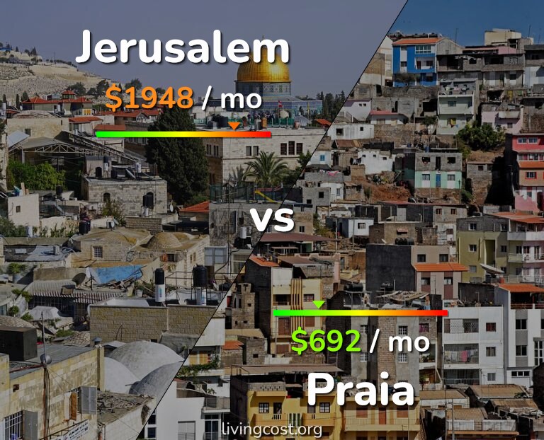 Cost of living in Jerusalem vs Praia infographic
