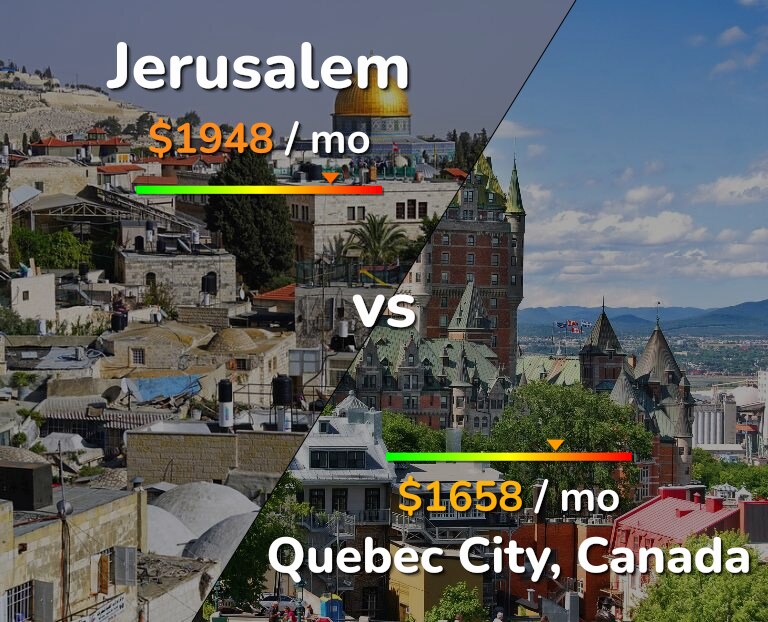 Cost of living in Jerusalem vs Quebec City infographic