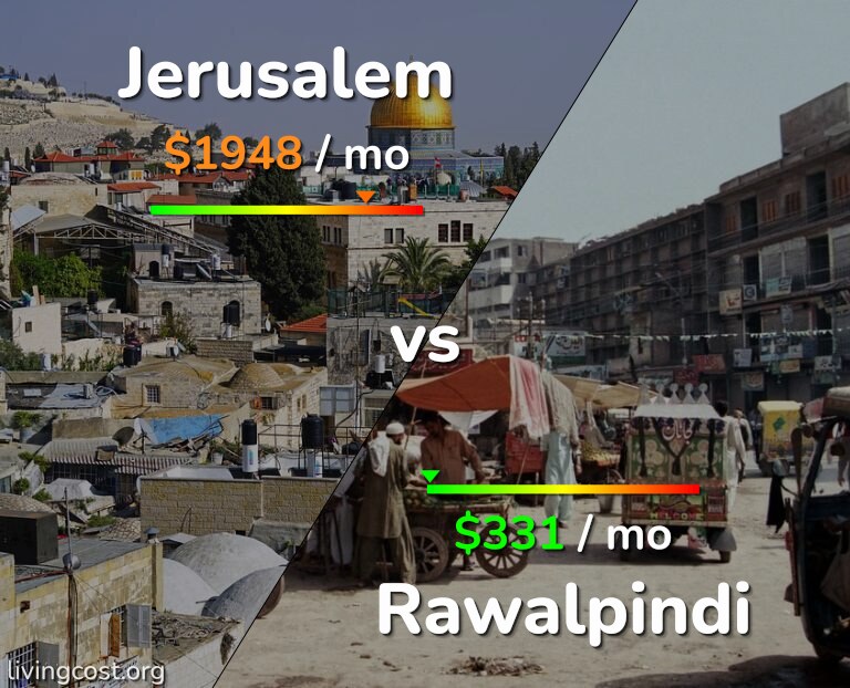 Cost of living in Jerusalem vs Rawalpindi infographic