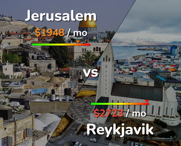 Cost of living in Jerusalem vs Reykjavik infographic