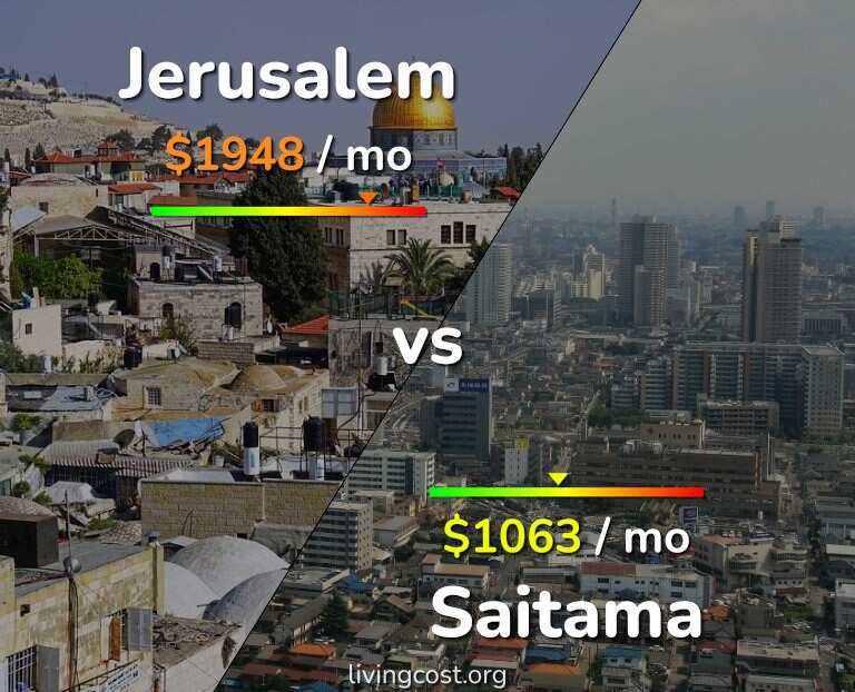 Cost of living in Jerusalem vs Saitama infographic