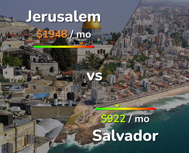 Cost of living in Jerusalem vs Salvador infographic