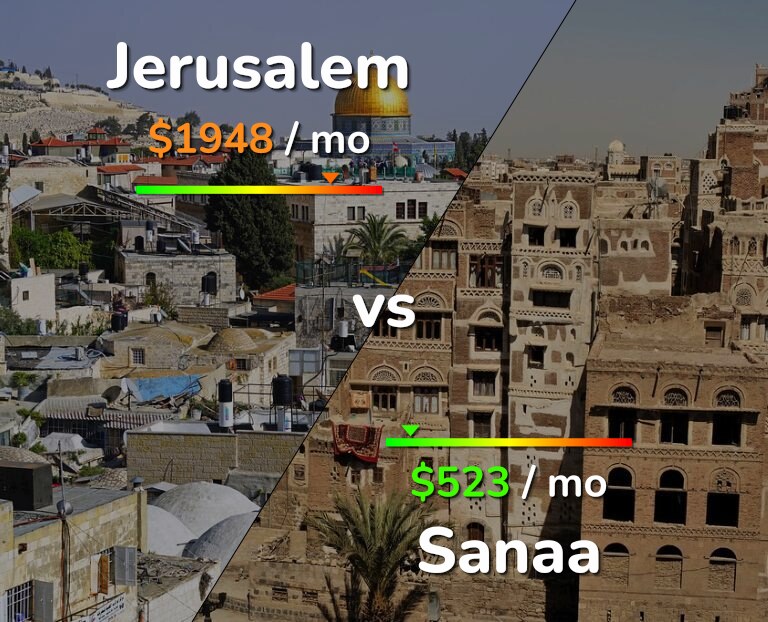 Cost of living in Jerusalem vs Sanaa infographic