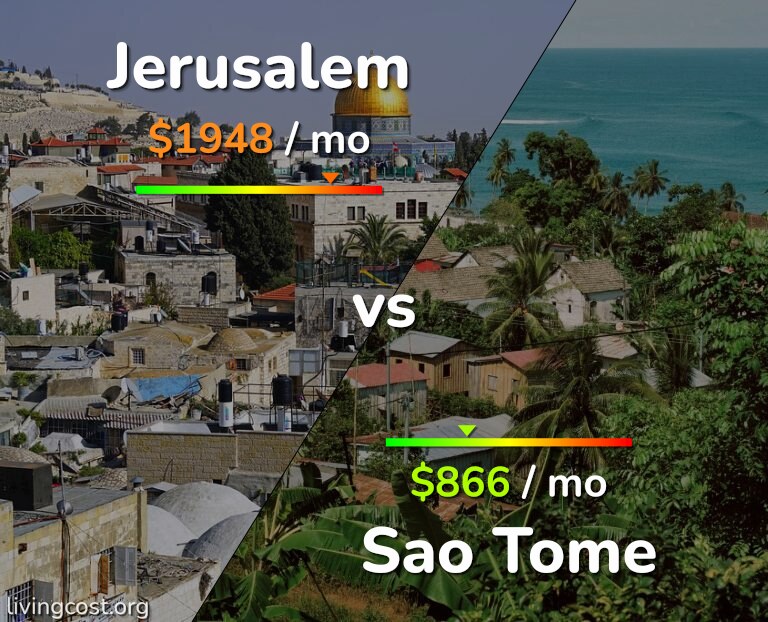 Cost of living in Jerusalem vs Sao Tome infographic