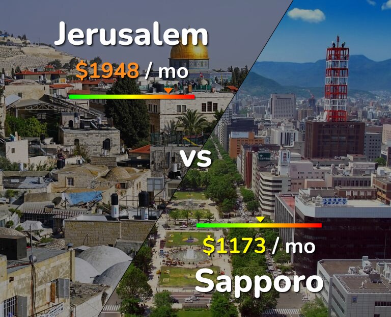 Cost of living in Jerusalem vs Sapporo infographic
