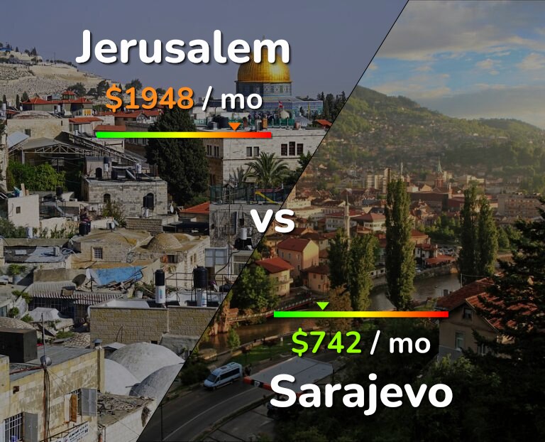 Cost of living in Jerusalem vs Sarajevo infographic