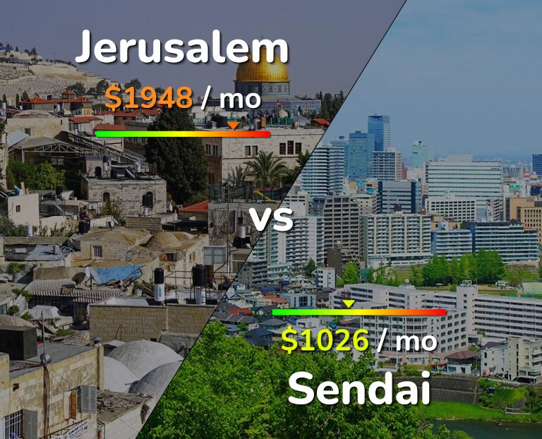 Cost of living in Jerusalem vs Sendai infographic