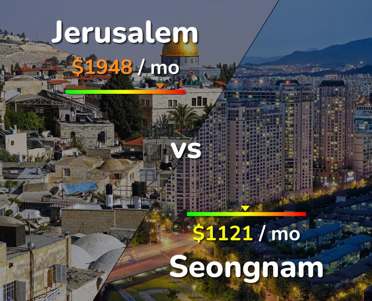 Cost of living in Jerusalem vs Seongnam infographic