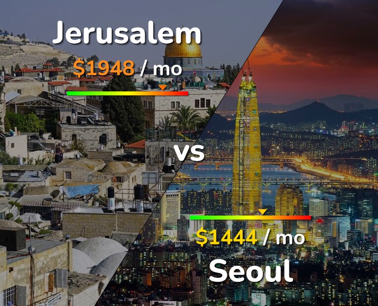 Cost of living in Jerusalem vs Seoul infographic