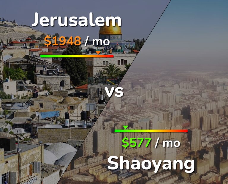 Cost of living in Jerusalem vs Shaoyang infographic