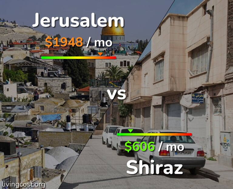 Cost of living in Jerusalem vs Shiraz infographic