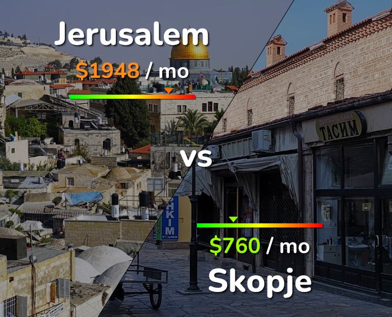 Cost of living in Jerusalem vs Skopje infographic