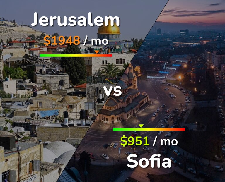 Cost of living in Jerusalem vs Sofia infographic