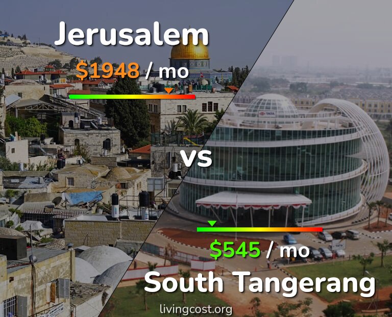 Cost of living in Jerusalem vs South Tangerang infographic