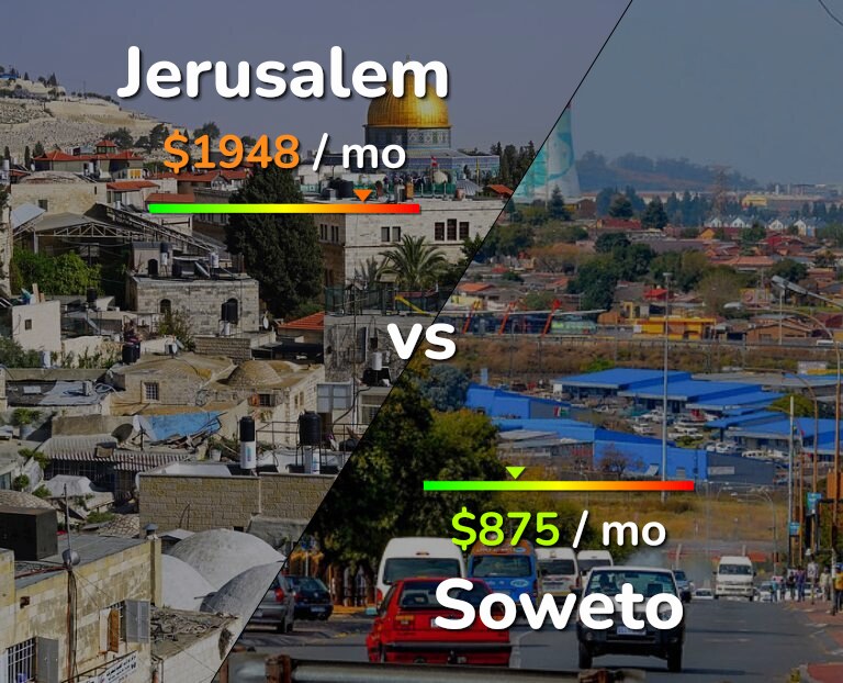 Cost of living in Jerusalem vs Soweto infographic