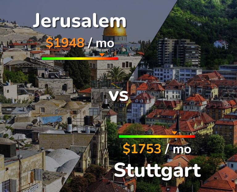 Cost of living in Jerusalem vs Stuttgart infographic