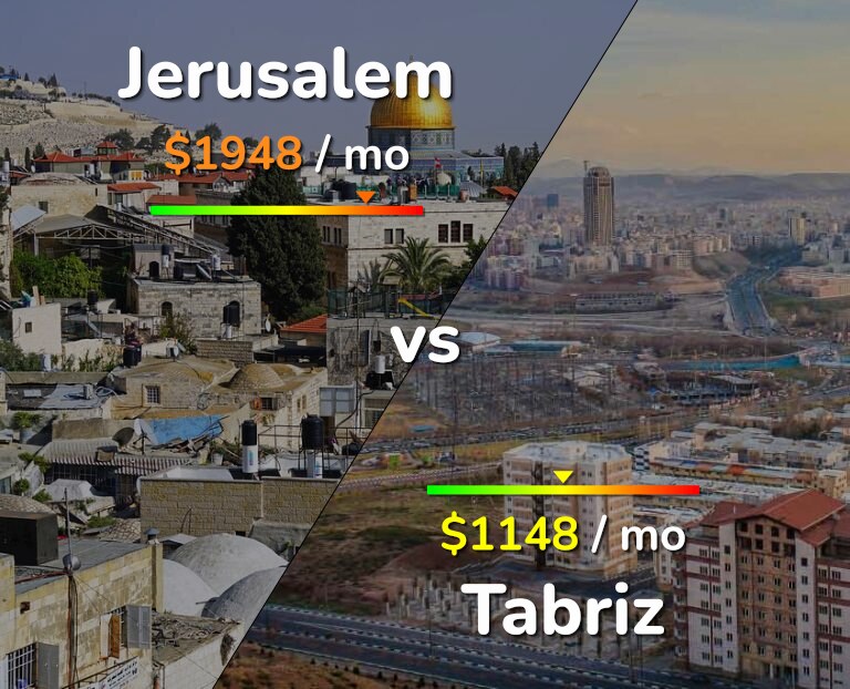 Cost of living in Jerusalem vs Tabriz infographic