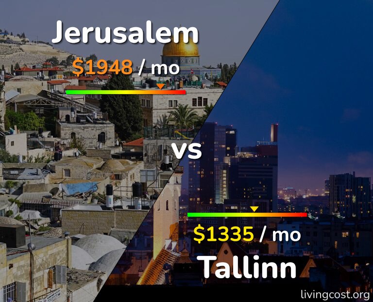 Cost of living in Jerusalem vs Tallinn infographic