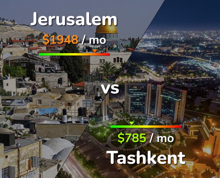 Cost of living in Jerusalem vs Tashkent infographic